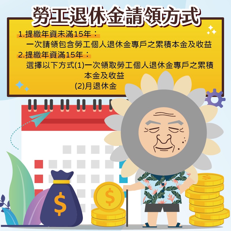 【勞保】勞工退休金的請領方式??