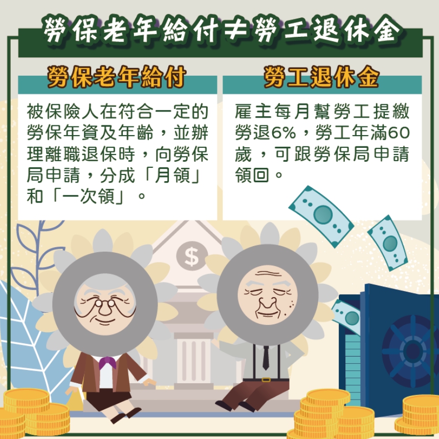 【勞保】勞保老年給付 跟 勞工退休金的不同