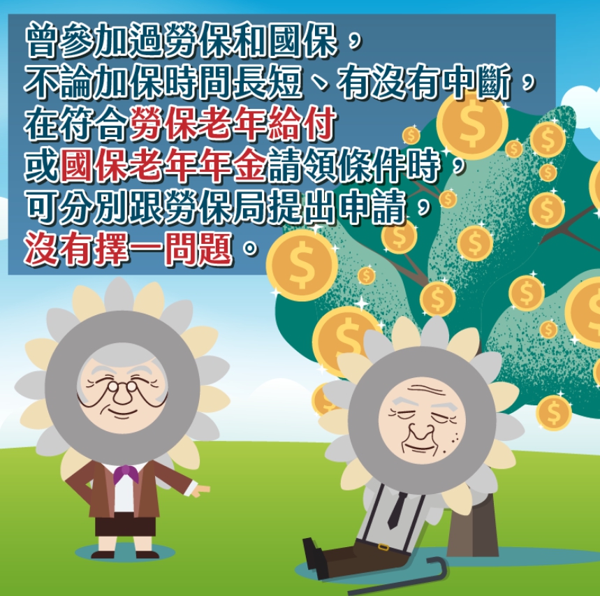 【勞保】勞保老年給付和國保老年年金中，選擇其中一項請領這是真的嗎？