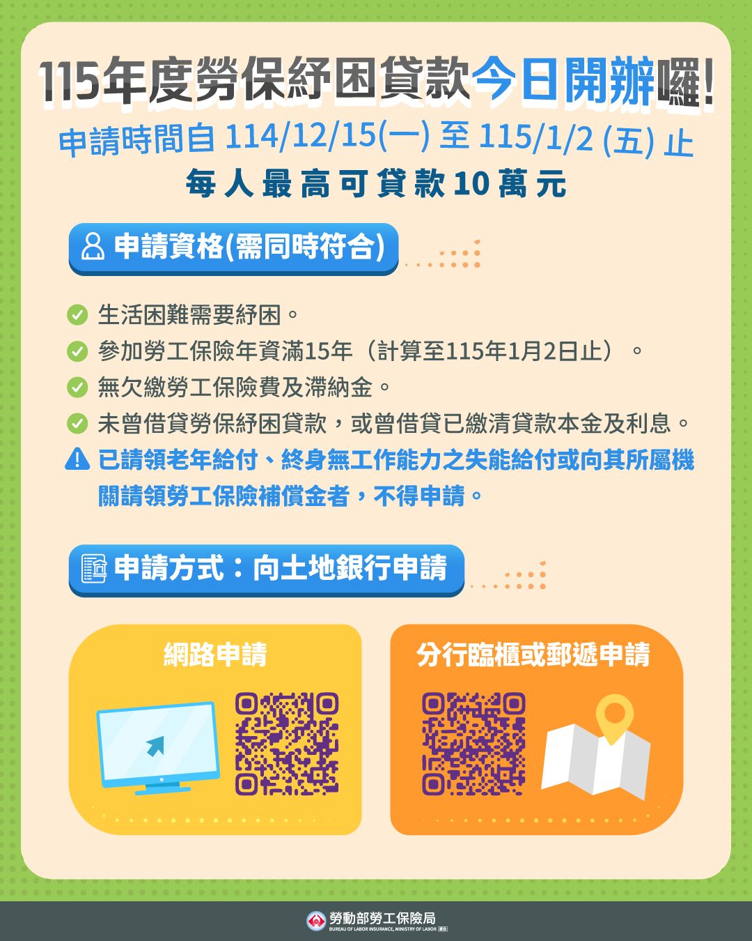 115年度勞保紓困貸款開辦囉！